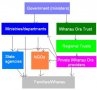 whanau_ora_set_up1.JPG